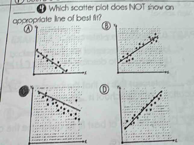 4 which scatter plot does not show an appropriate line of best fit? a b…