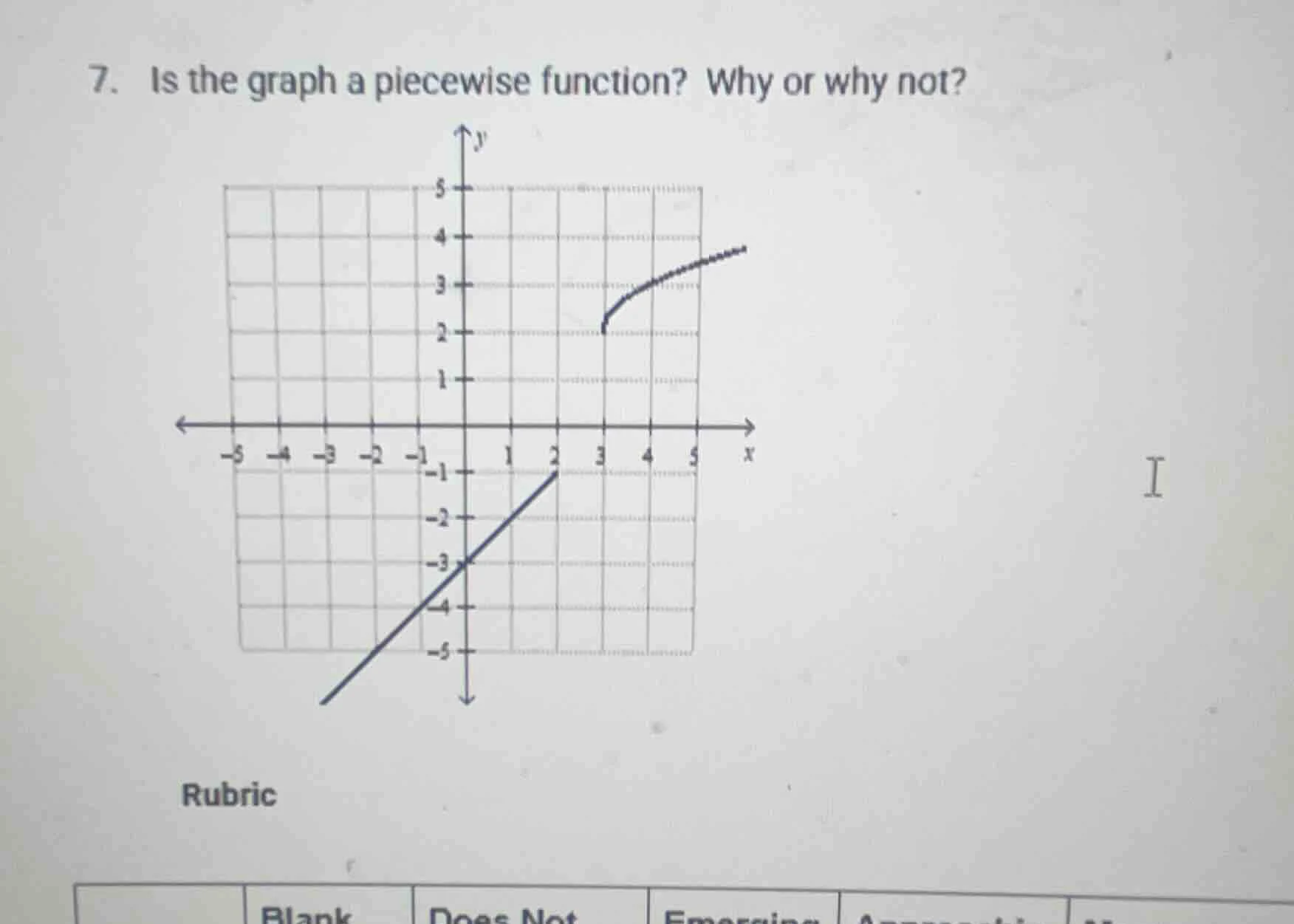 7. is the graph a piecewise function? why or why not? rubric