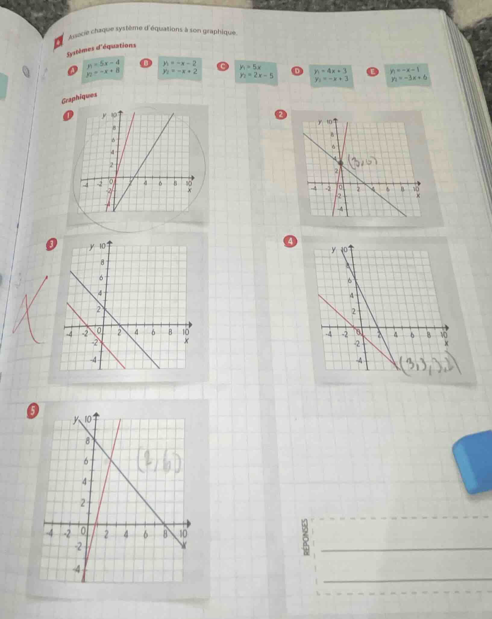 4 associe chaque système déquations à son graphique.systèmes déquations…