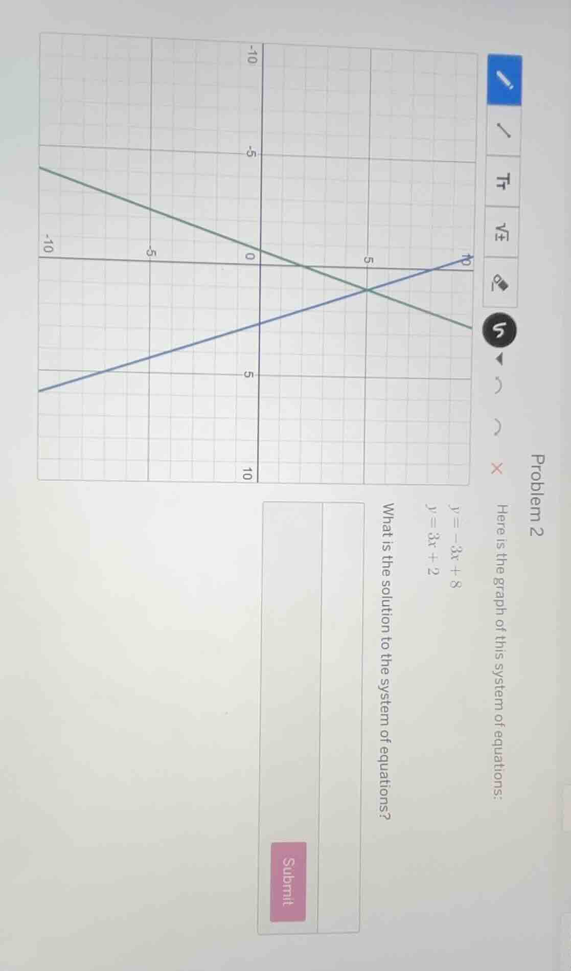 problem 2 here is the graph of this system of equations: $y=-3x+8$ $y=3…