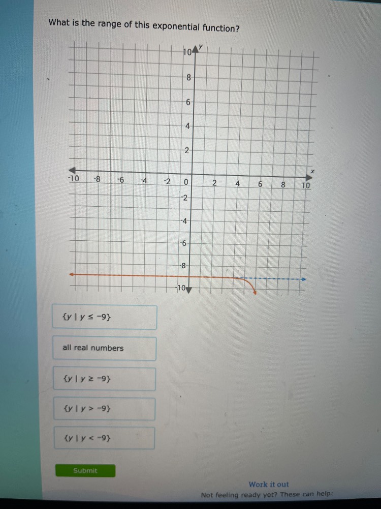 what is the range of this exponential function?{y | y ≤ -9}all real num…
