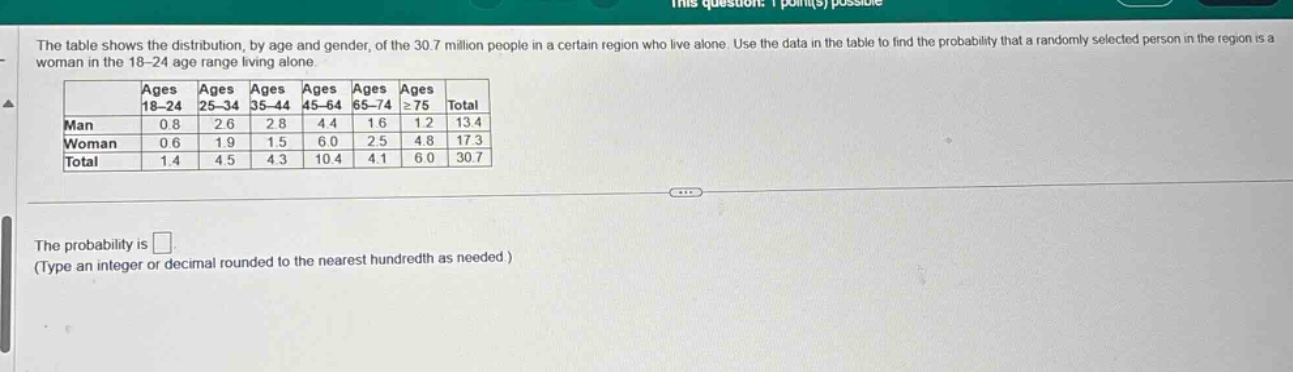 the table shows the distribution, by age and gender, of the 30.7 millio…