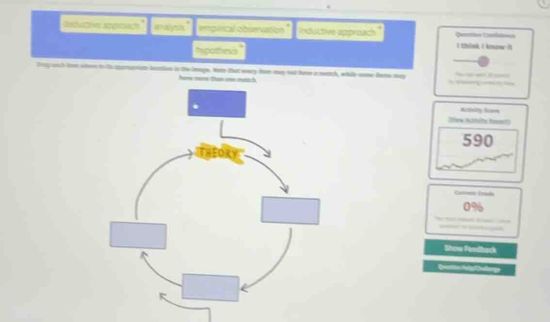 deductive approach, analysis, empirical observation, inductive approach…