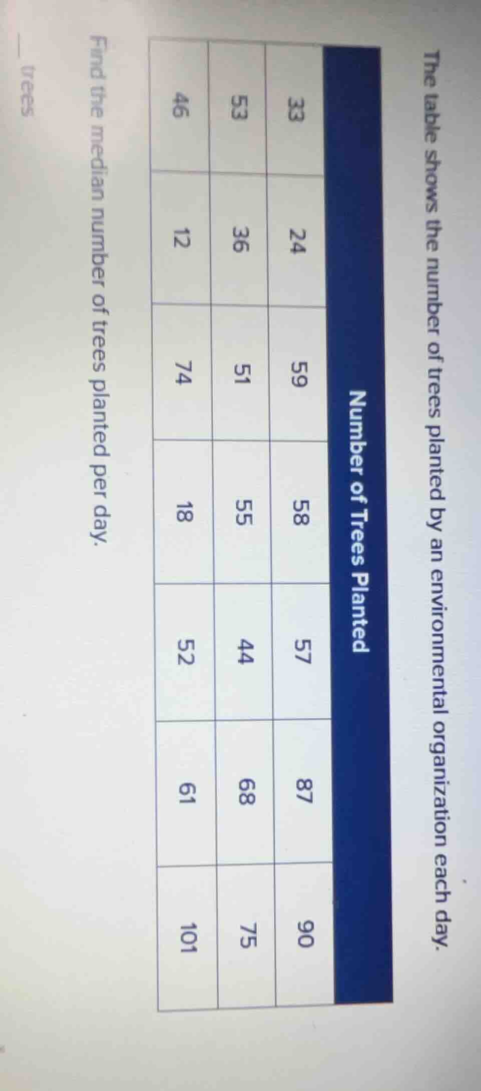 the table shows the number of trees planted by an environmental organiz…