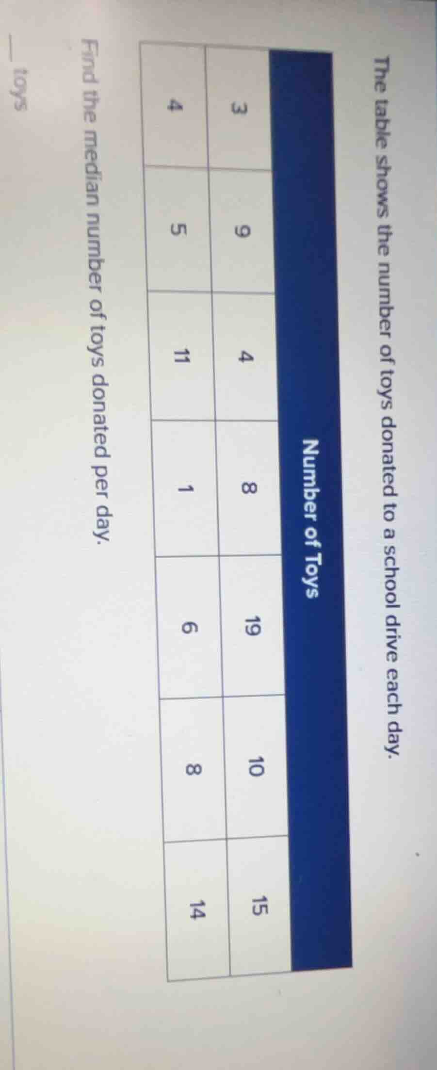 the table shows the number of toys donated to a school drive each day. …