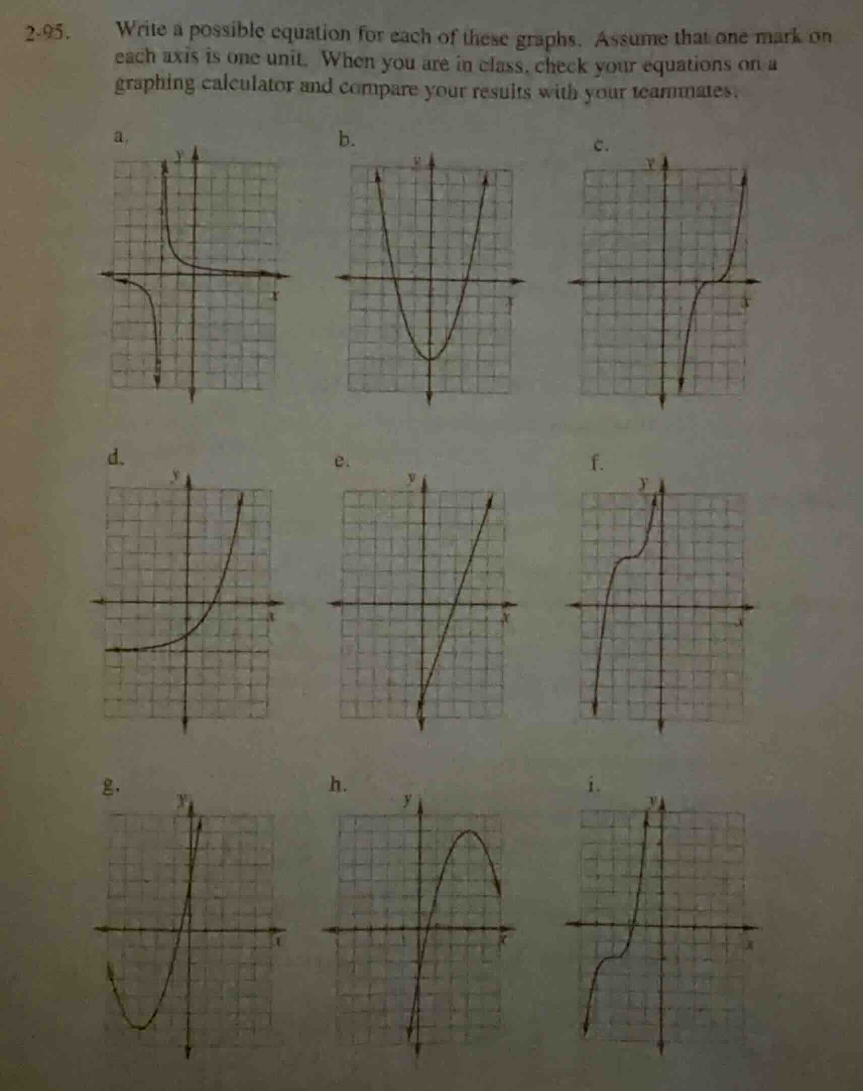 2-95. write a possible equation for each of these graphs. assume that o…