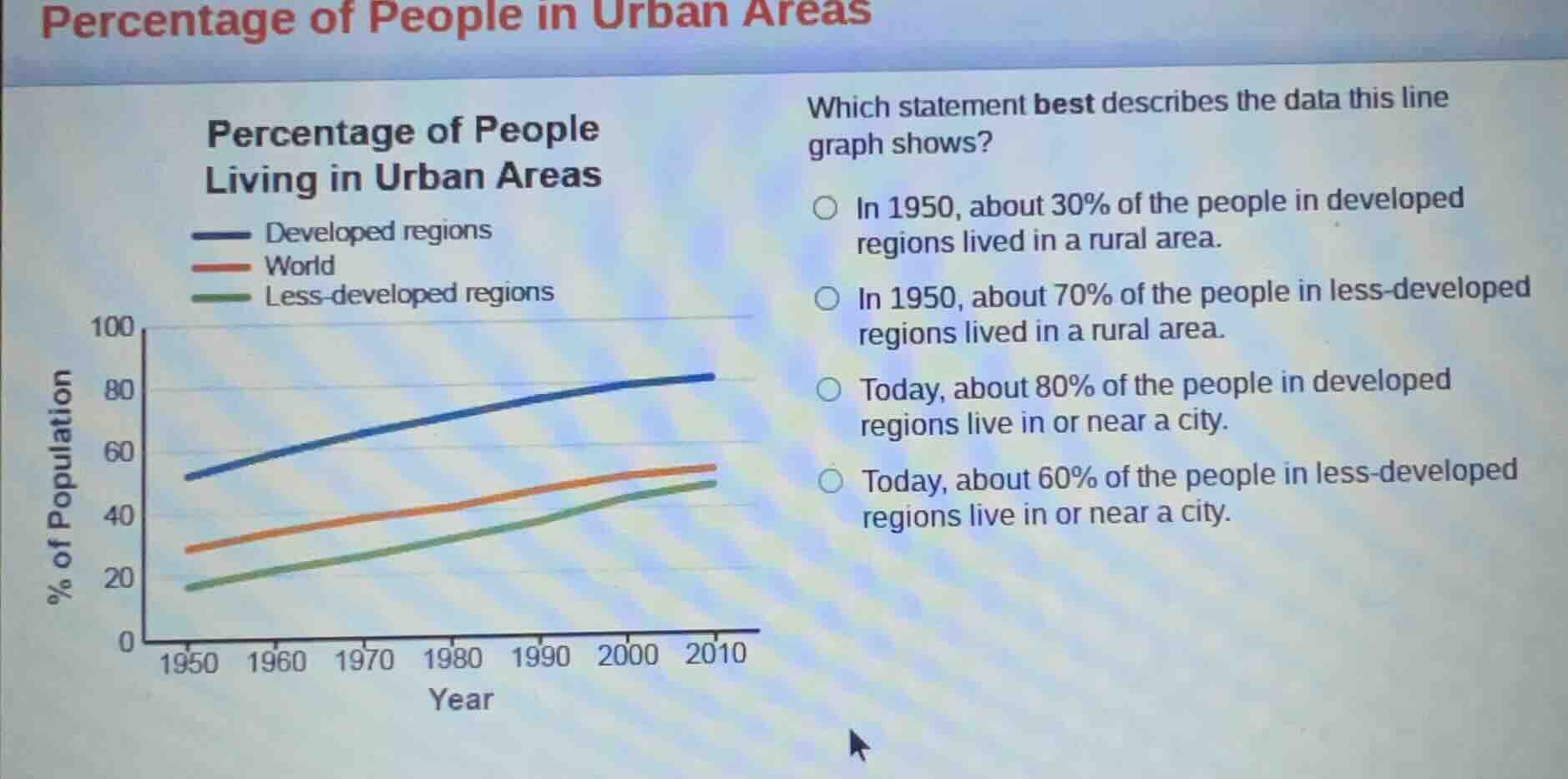 percentage of people in urban areas percentage of people living in urba…