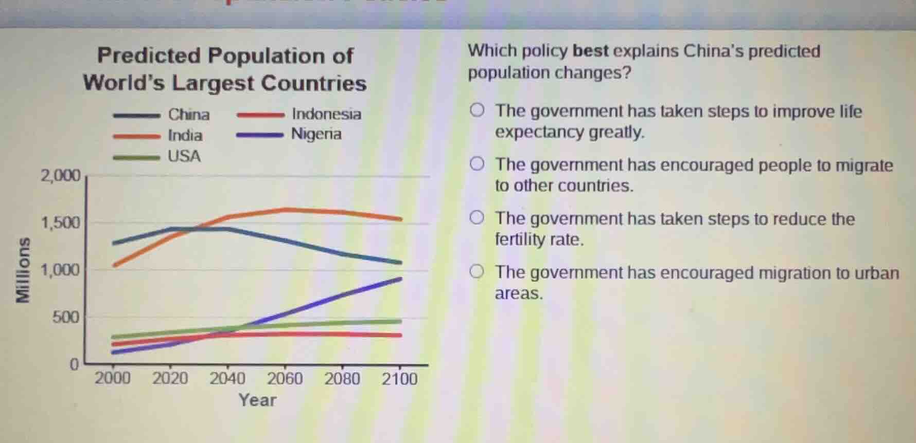 predicted population of worlds largest countries which policy best expl…