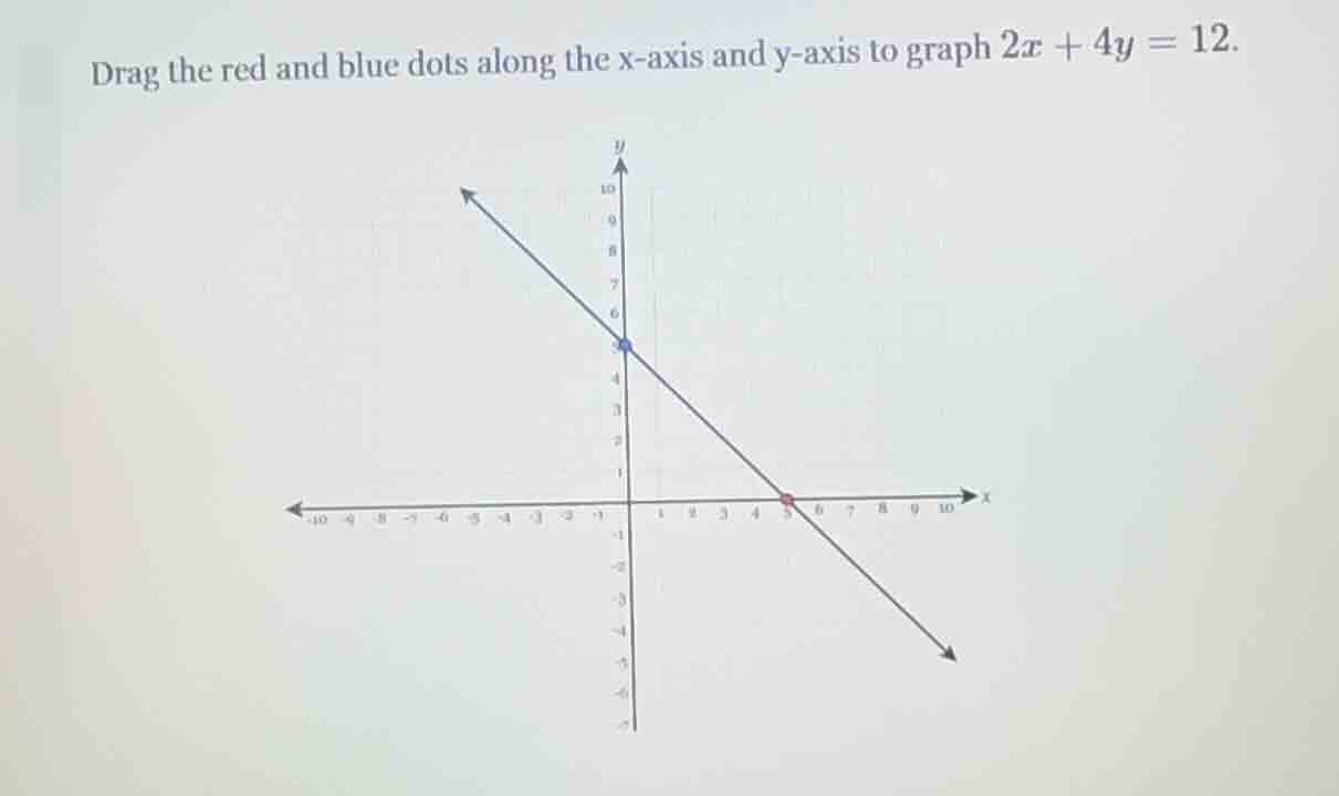 drag the red and blue dots along the x-axis and y-axis to graph $2x + 4…