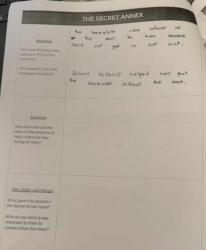 the secret annex bookcase why was the bookcase placed in front of the e…