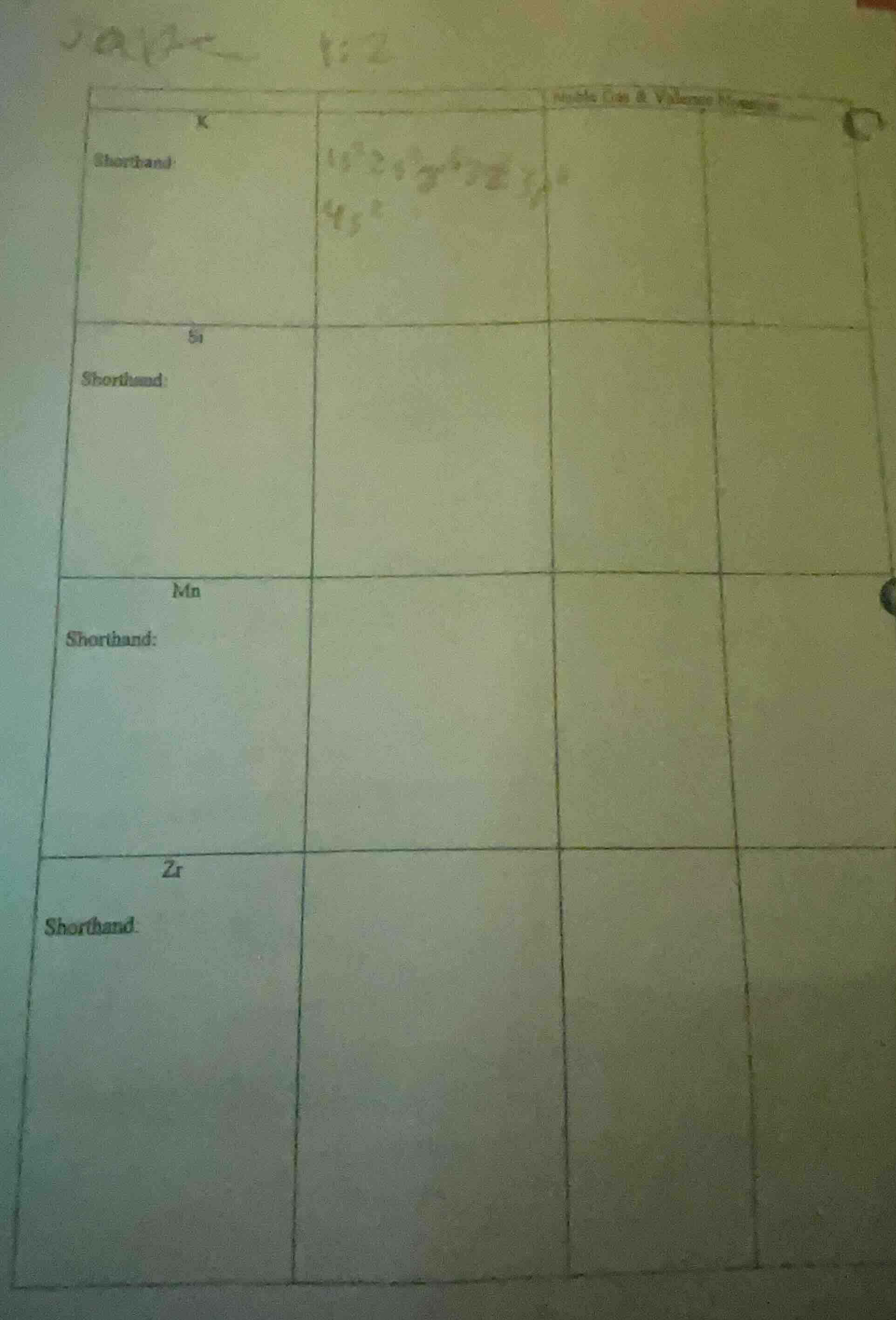 k shorthand: $1s^22s^22p^63s^23p^64s^1$ si shorthand: mn shorthand: zr …