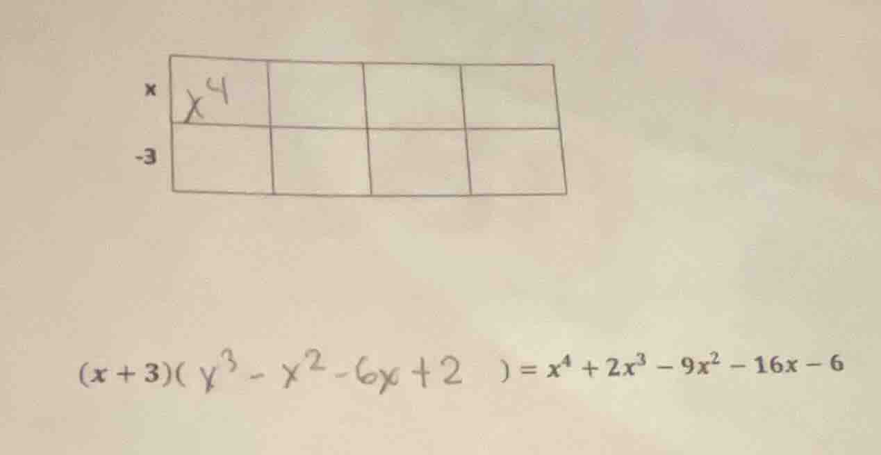 $(x + 3)(x^{3}-x^{2}-6x + 2)=x^{4}+2x^{3}-9x^{2}-16x - 6$ fill in the b…