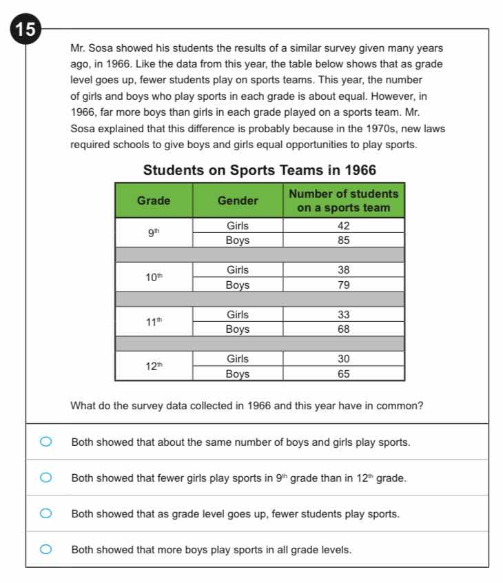 15 mr. sosa showed his students the results of a similar survey given m…
