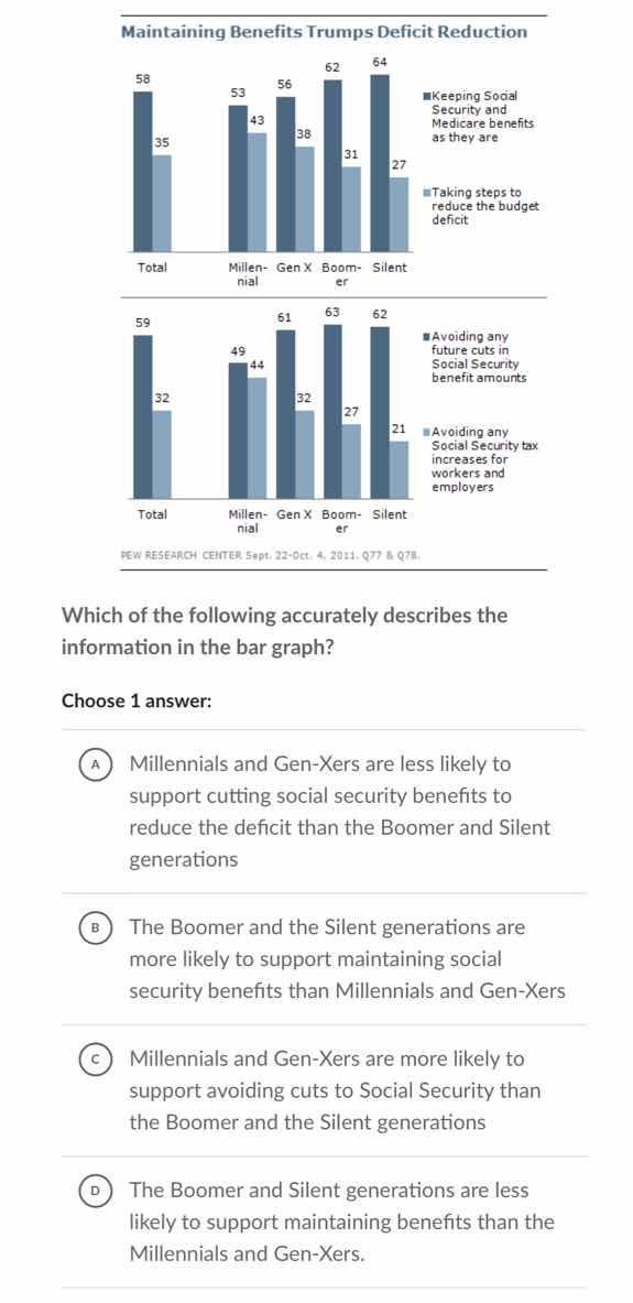maintaining benefits trumps deficit reduction keeping social security a…