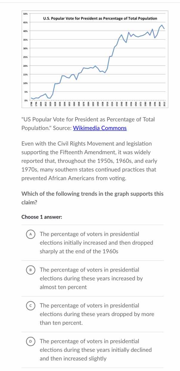 u.s. popular vote for president as percentage of total population \us p…