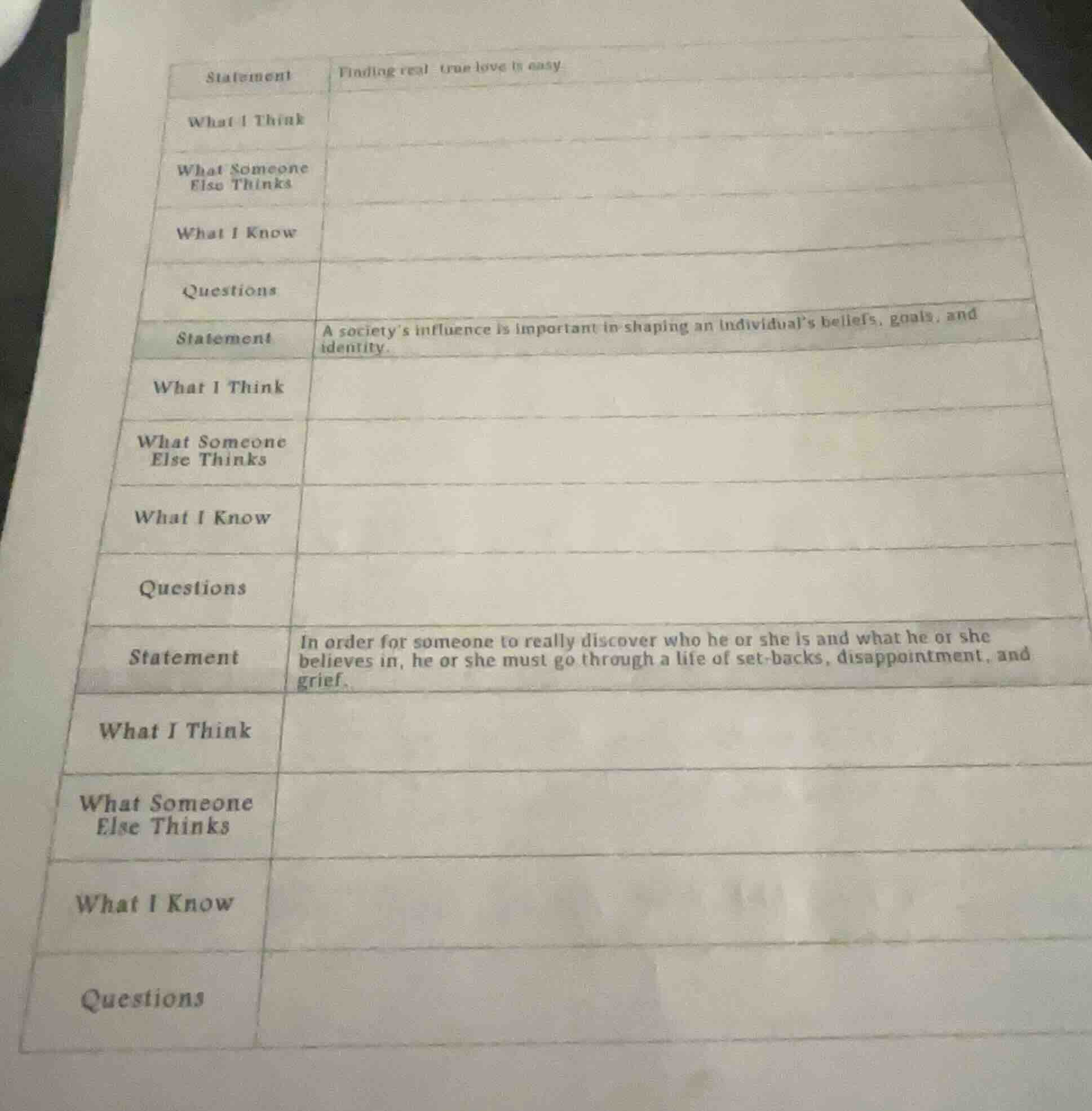 statement: finding real true love is easy what i think what someone els…