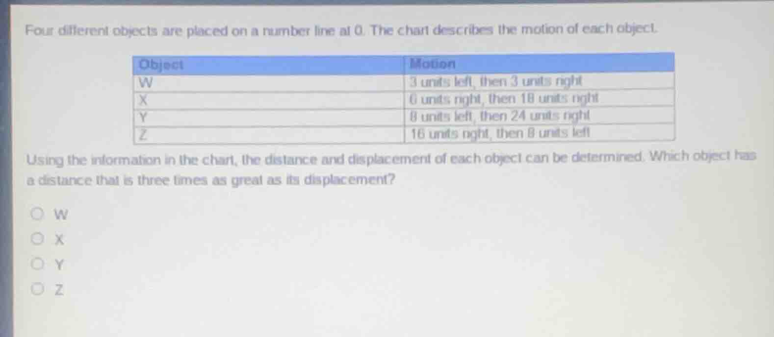 four different objects are placed on a number line at 0. the chart desc…