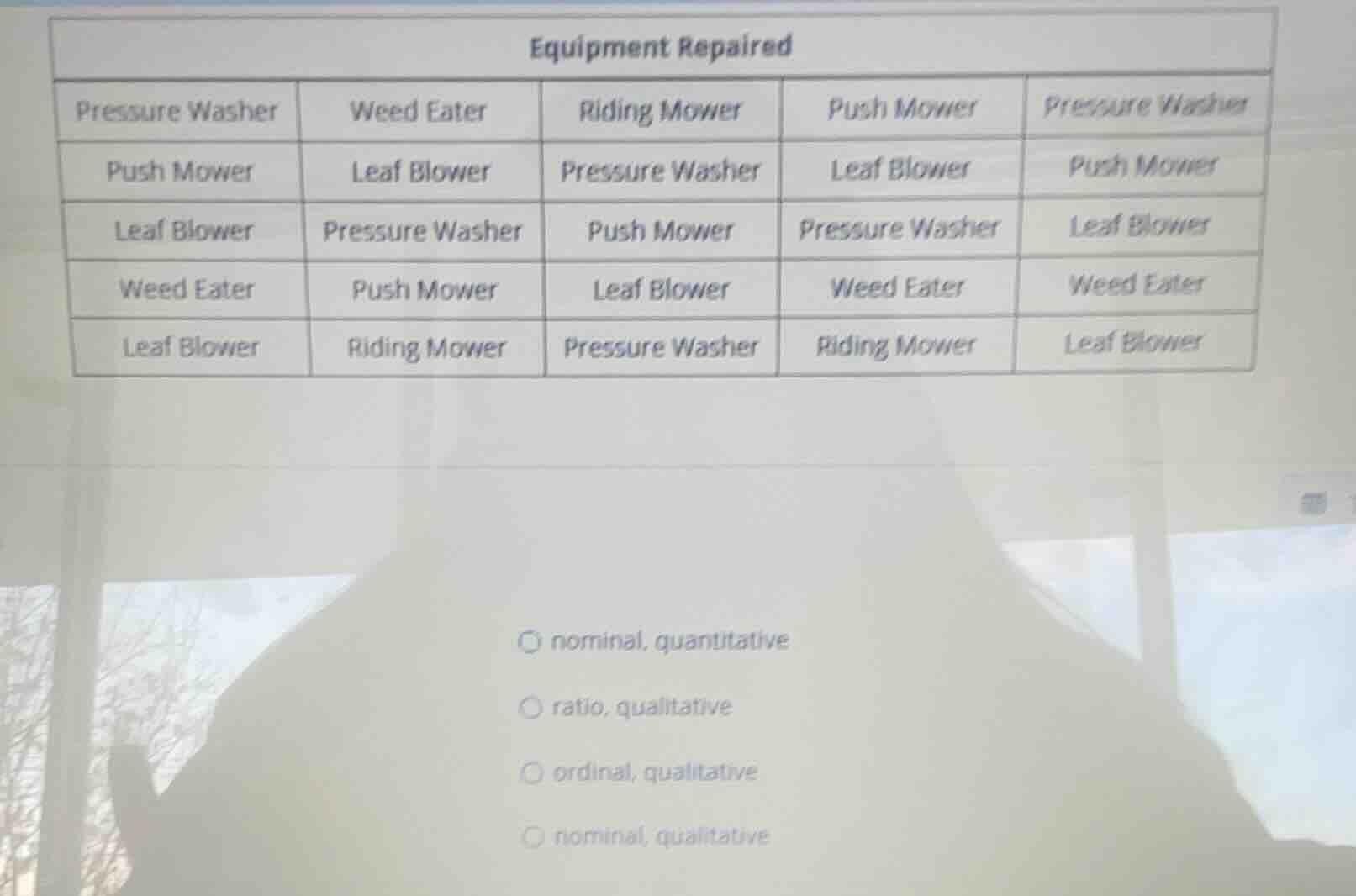 equipment repaired pressure washer | weed eater | riding mower | push m…