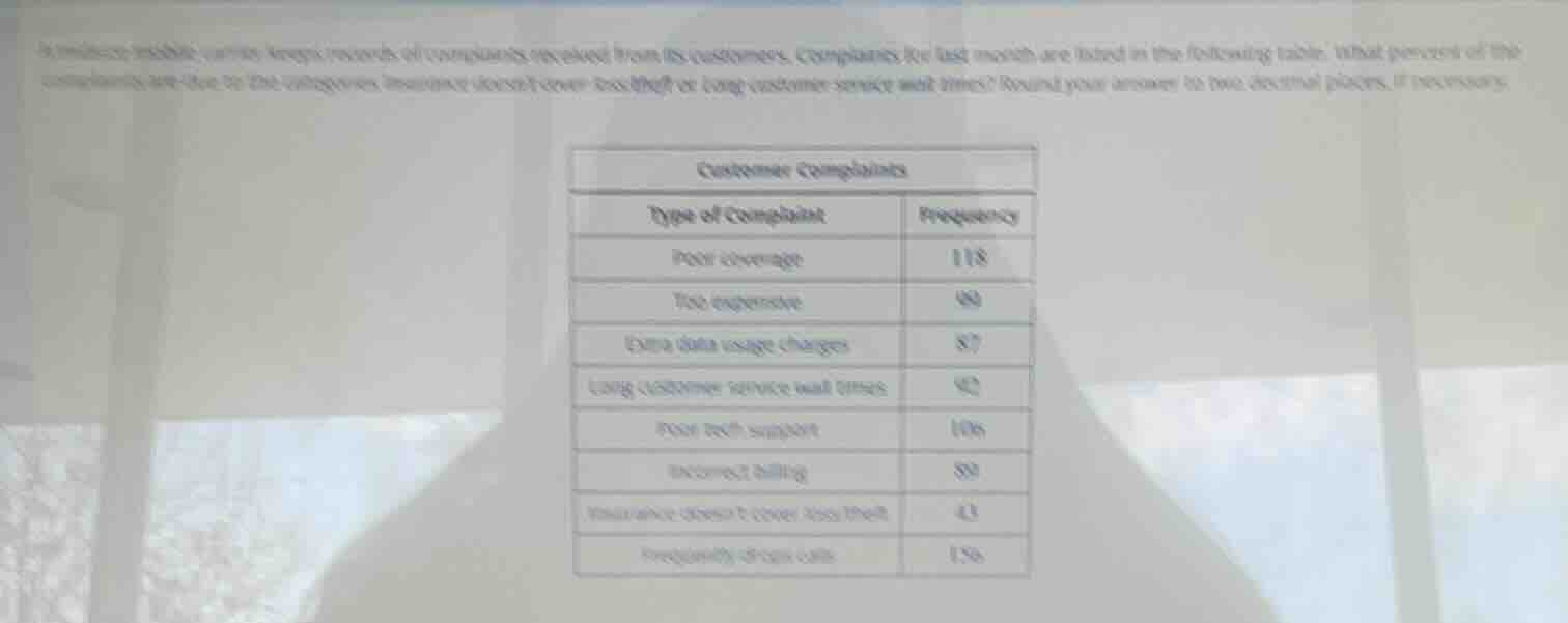a wireless mobile carrier keeps records of complaints received from its…