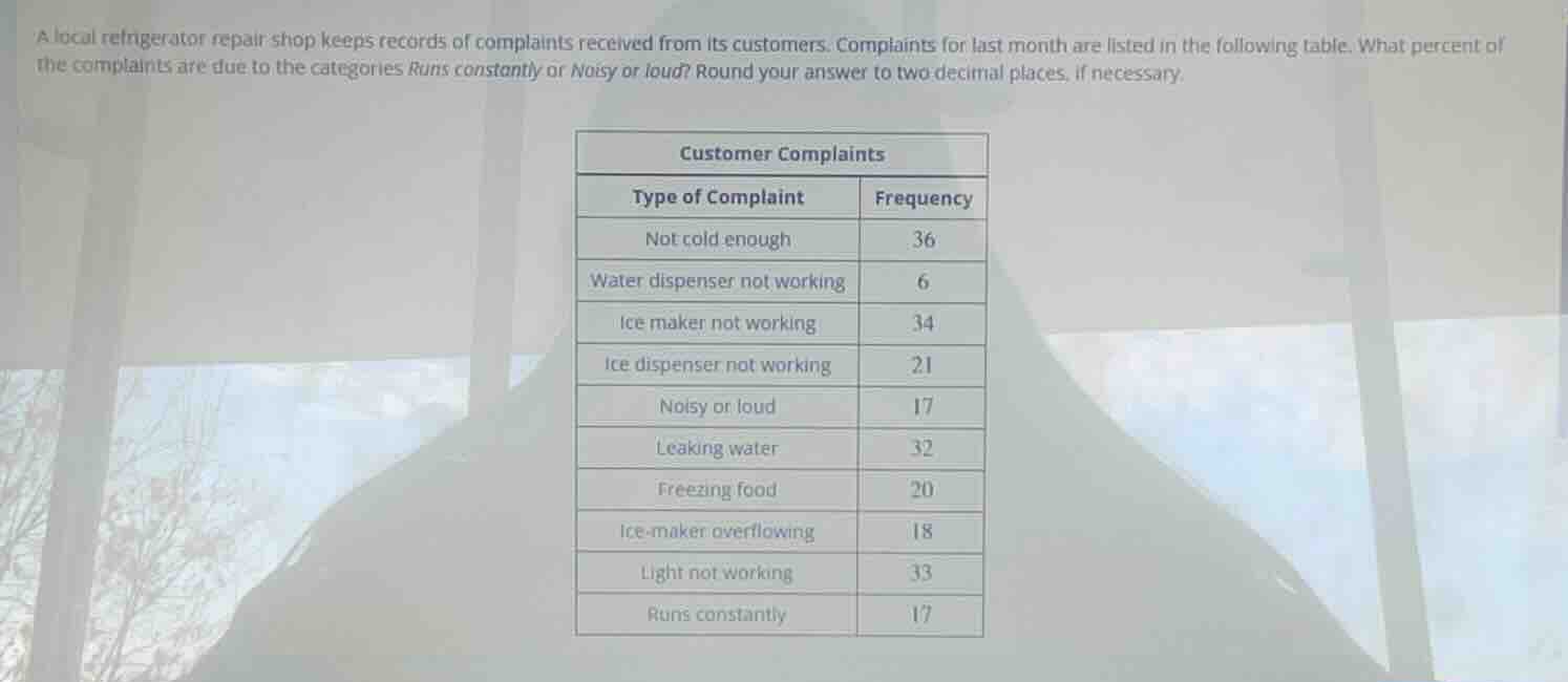 a local refrigerator repair shop keeps records of complaints received f…