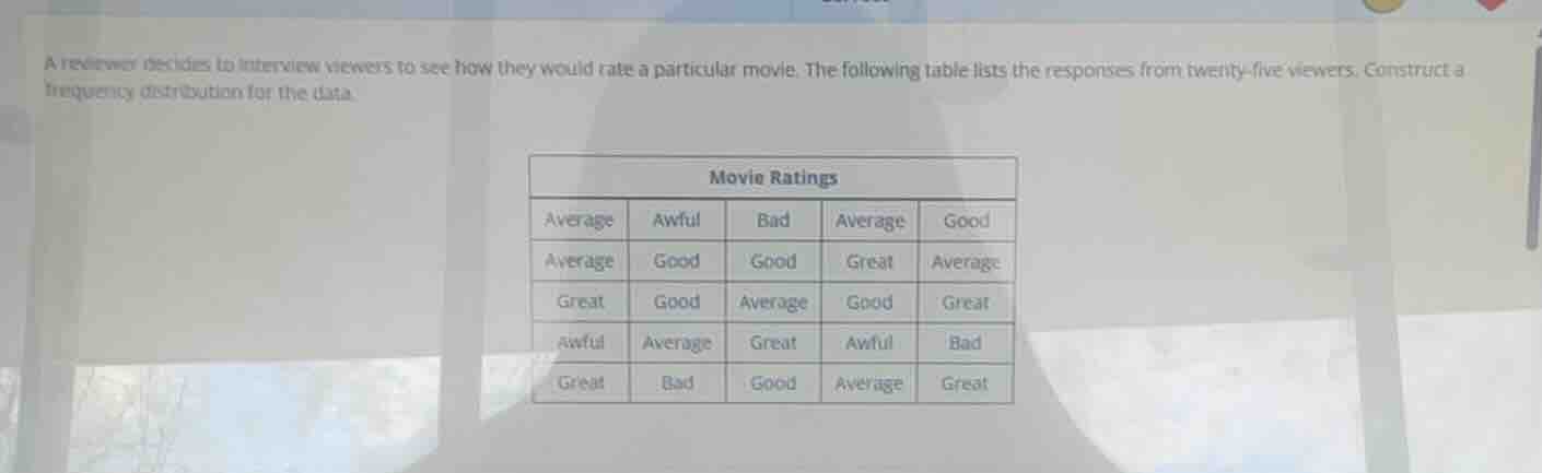 a reviewer decides to interview viewers to see how they would rate a pa…