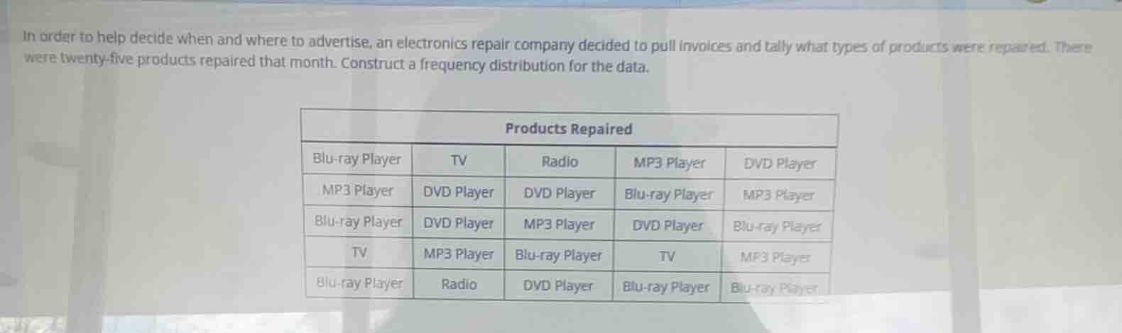 in order to help decide when and where to advertise, an electronics rep…