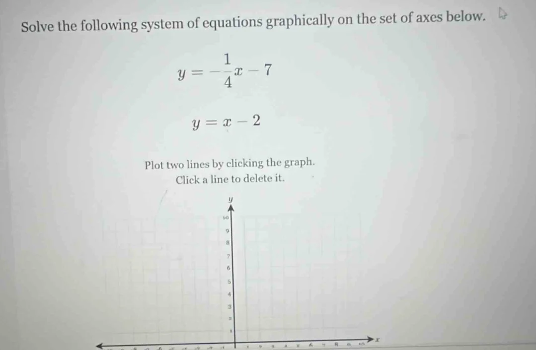 solve the following system of equations graphically on the set of axes …