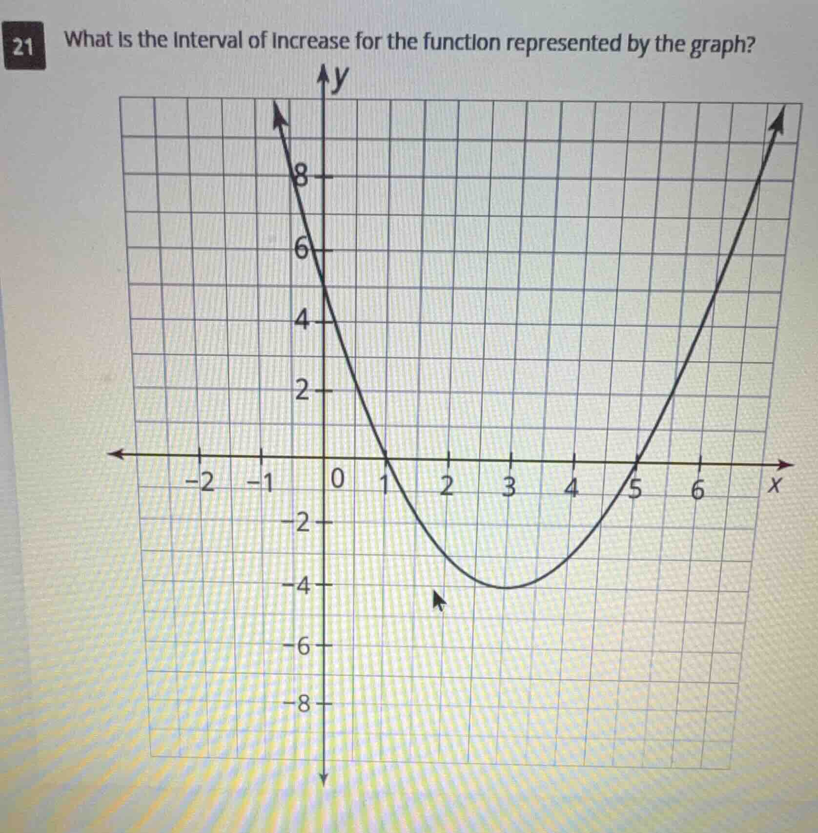 21 what is the interval of increase for the function represented by the…