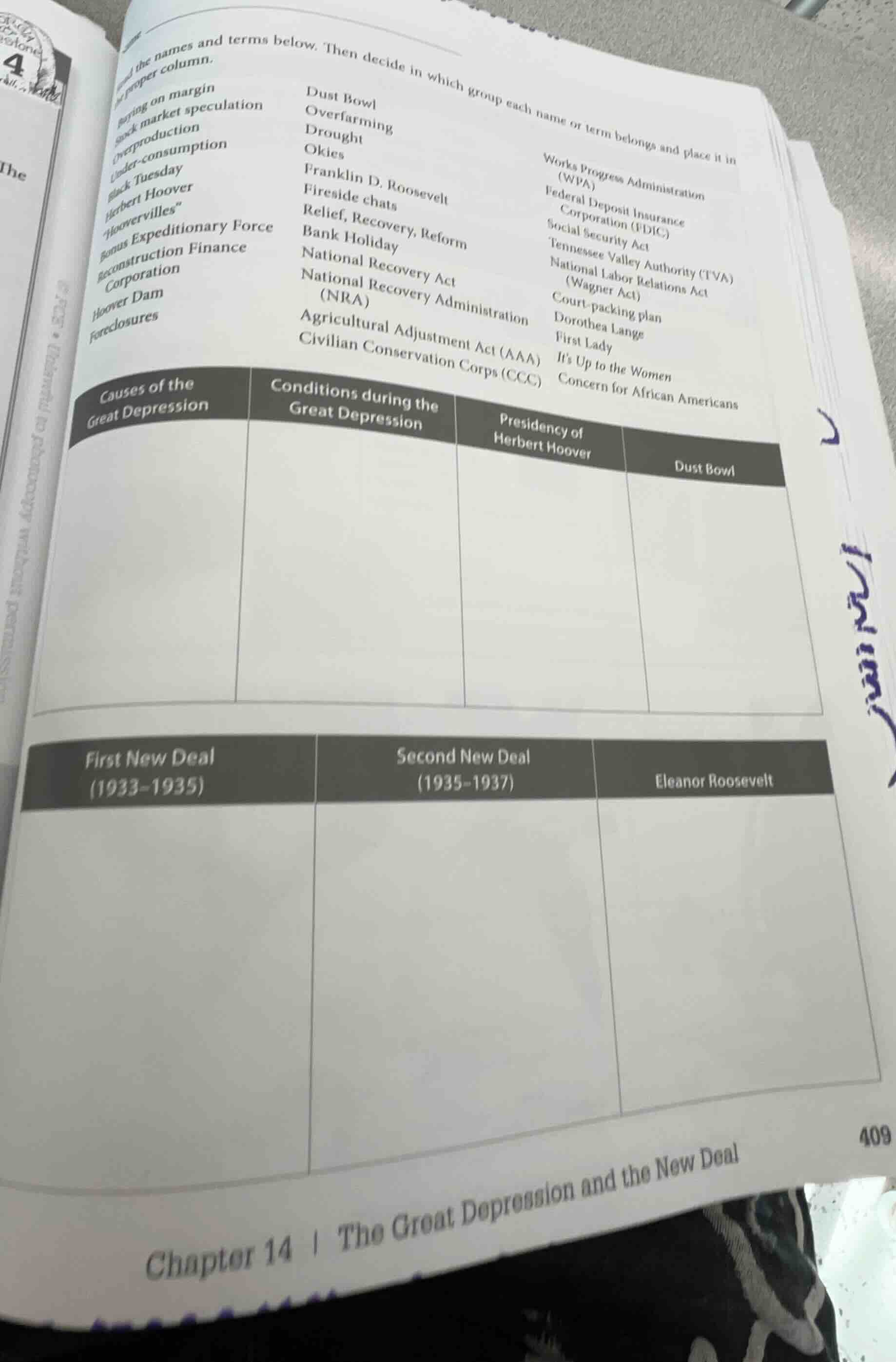 read the names and terms below. then decide in which group each name or…