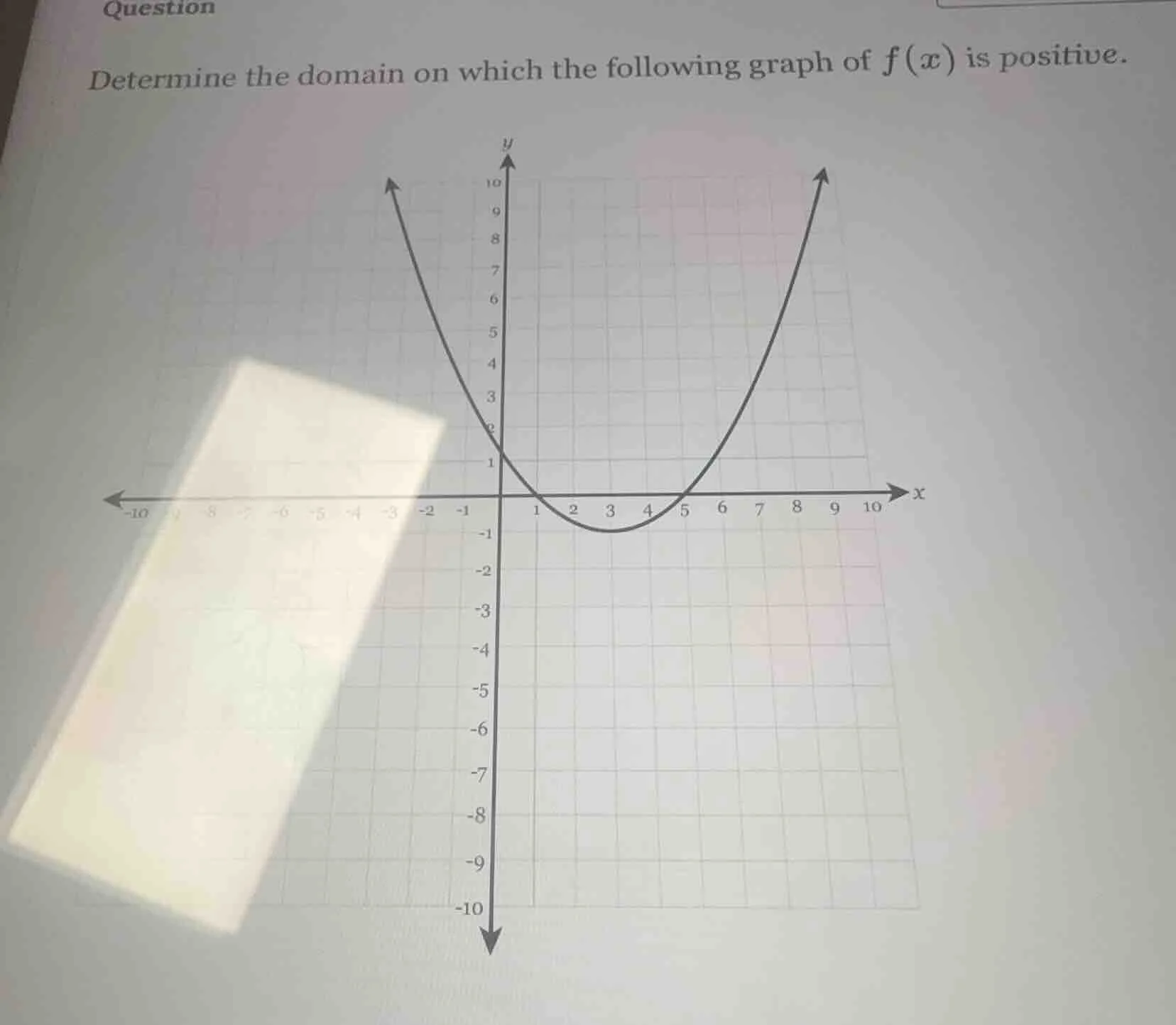 question determine the domain on which the following graph of $f(x)$ is…