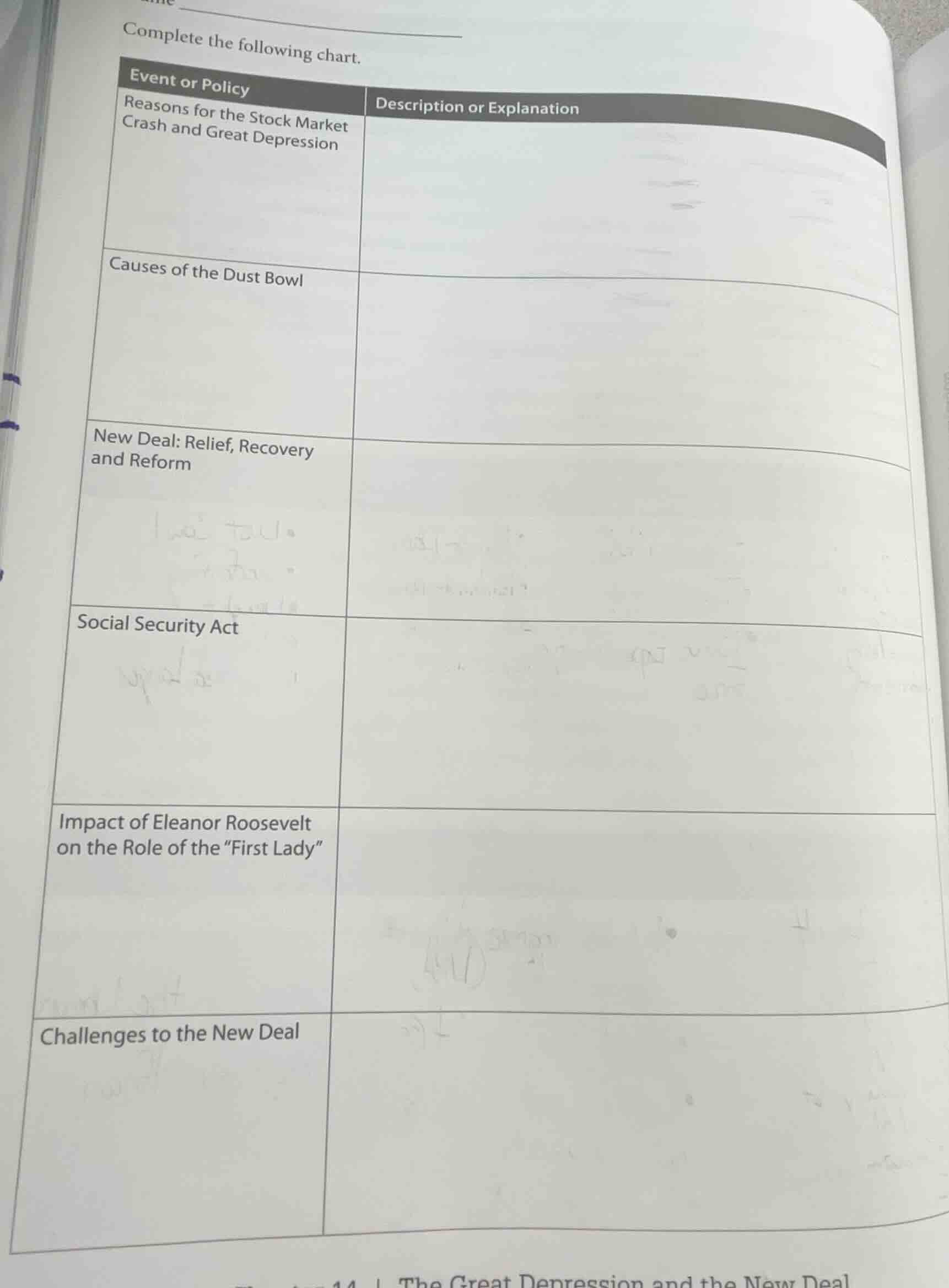 complete the following chart. event or policy | description or explanat…