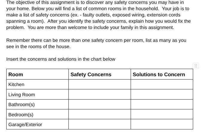 the objective of this assignment is to discover any safety concerns you…