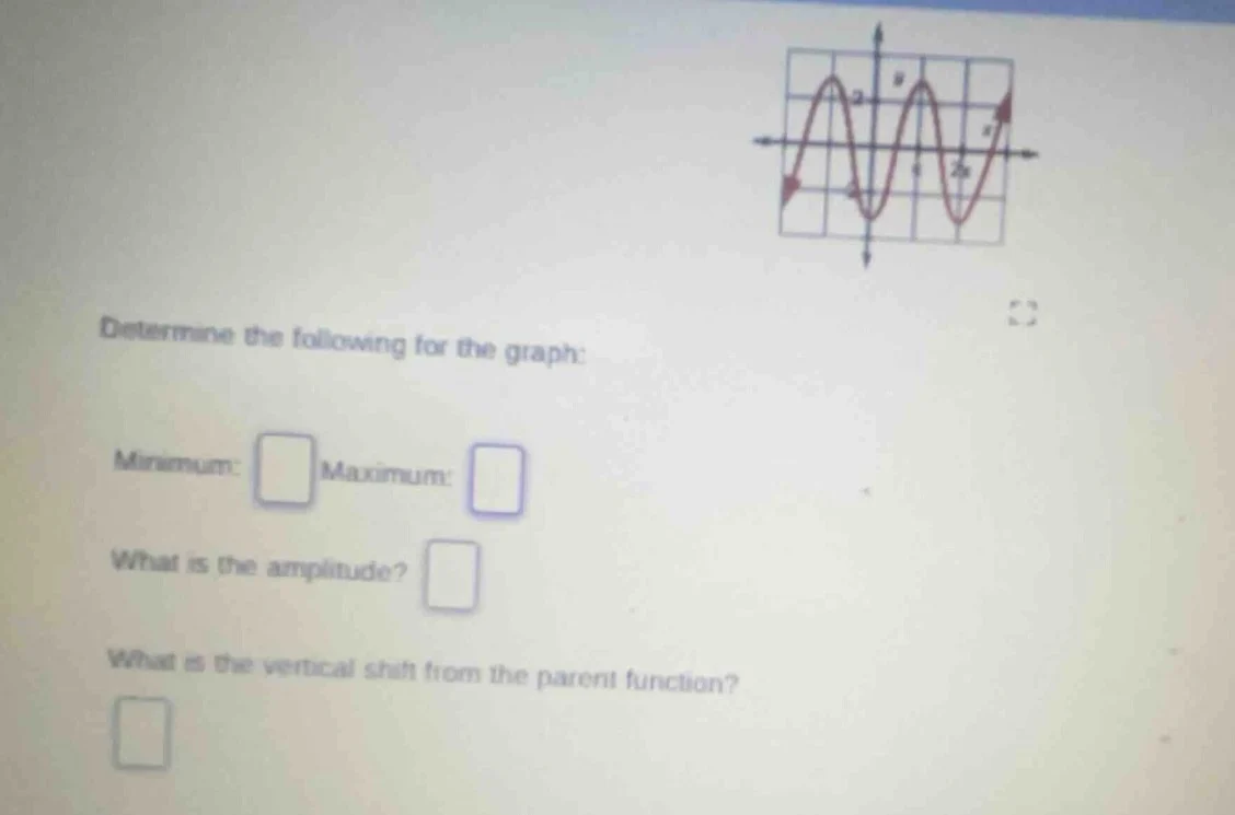 determine the following for the graph: minimum: □ maximum: □ what is th…