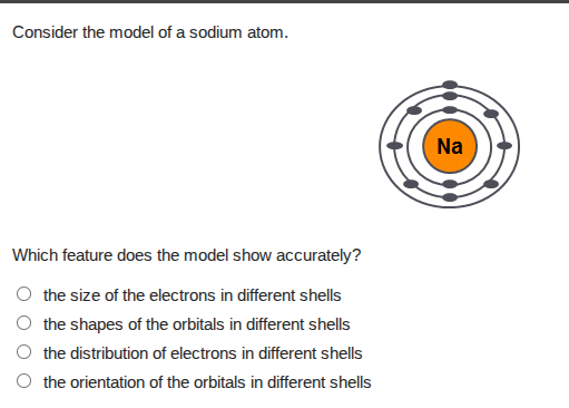 consider the model of a sodium atom. which feature does the model show …