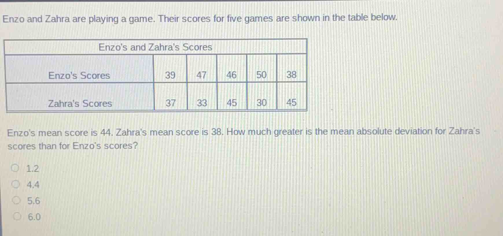 enzo and zahra are playing a game. their scores for five games are shown in the table below.\nenzos and zahras scores\nenzos scores: 39, 47, 46, 50, 38\nzahras scores: 37, 33, 45, 30, 45\n\nenzos mean score is 44. zahras mean score is 38. how much greater is the mean absolute deviation for zahras scores than for enzos scores?\n1.2\n4.4\n5.6\n6.0
