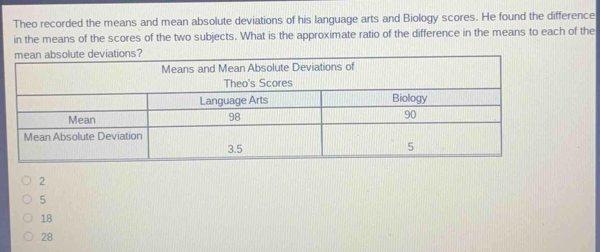 theo recorded the means and mean absolute deviations of his language arts and biology scores. he found the difference in the means of the scores of the two subjects. what is the approximate ratio of the difference in the means to each of the mean absolute deviations?\nmeans and mean absolute deviations of\ntheos scores\n| | language arts | biology |\n| ---- | ---- | ---- |\n| mean | 98 | 90 |\n| mean absolute deviation | 3.5 | 5 |\noptions:\n2\n5\n18\n28