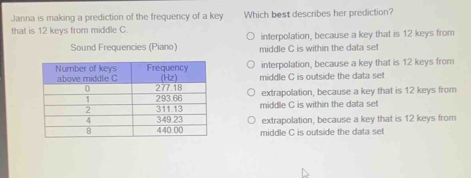 janna is making a prediction of the frequency of a key that is 12 keys from middle c.\nsound frequencies (piano)\nnumber of keys above middle c | frequency (hz)\n0 | 277.18\n1 | 293.66\n2 | 311.13\n4 | 349.23\n8 | 440.00\nwhich best describes her prediction?\n○ interpolation, because a key that is 12 keys from middle c is within the data set\n○ interpolation, because a key that is 12 keys from middle c is outside the data set\n○ extrapolation, because a key that is 12 keys from middle c is within the data set\n○ extrapolation, because a key that is 12 keys from middle c is outside the data set