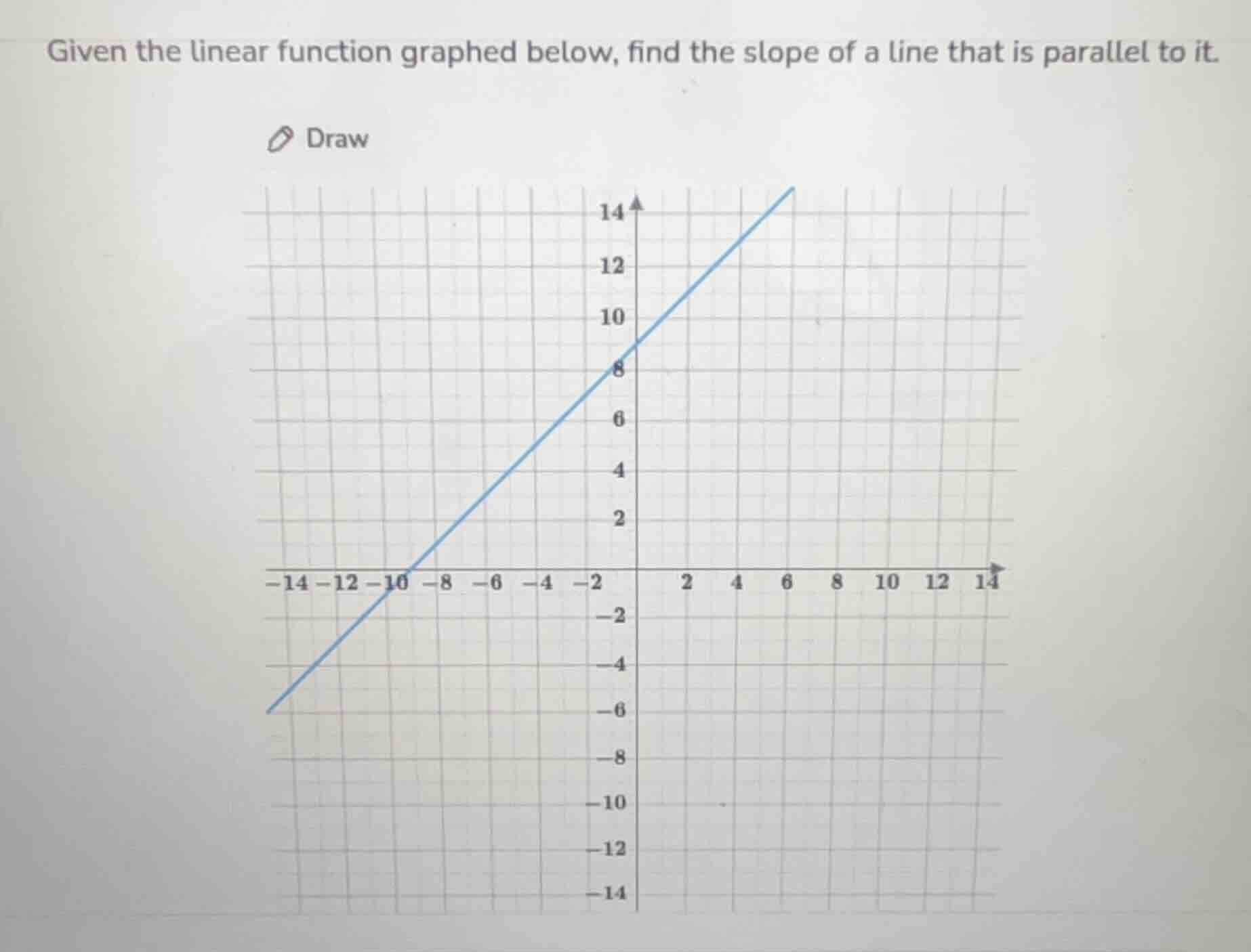 given the linear function graphed below, find the slope of a line that is parallel to it.