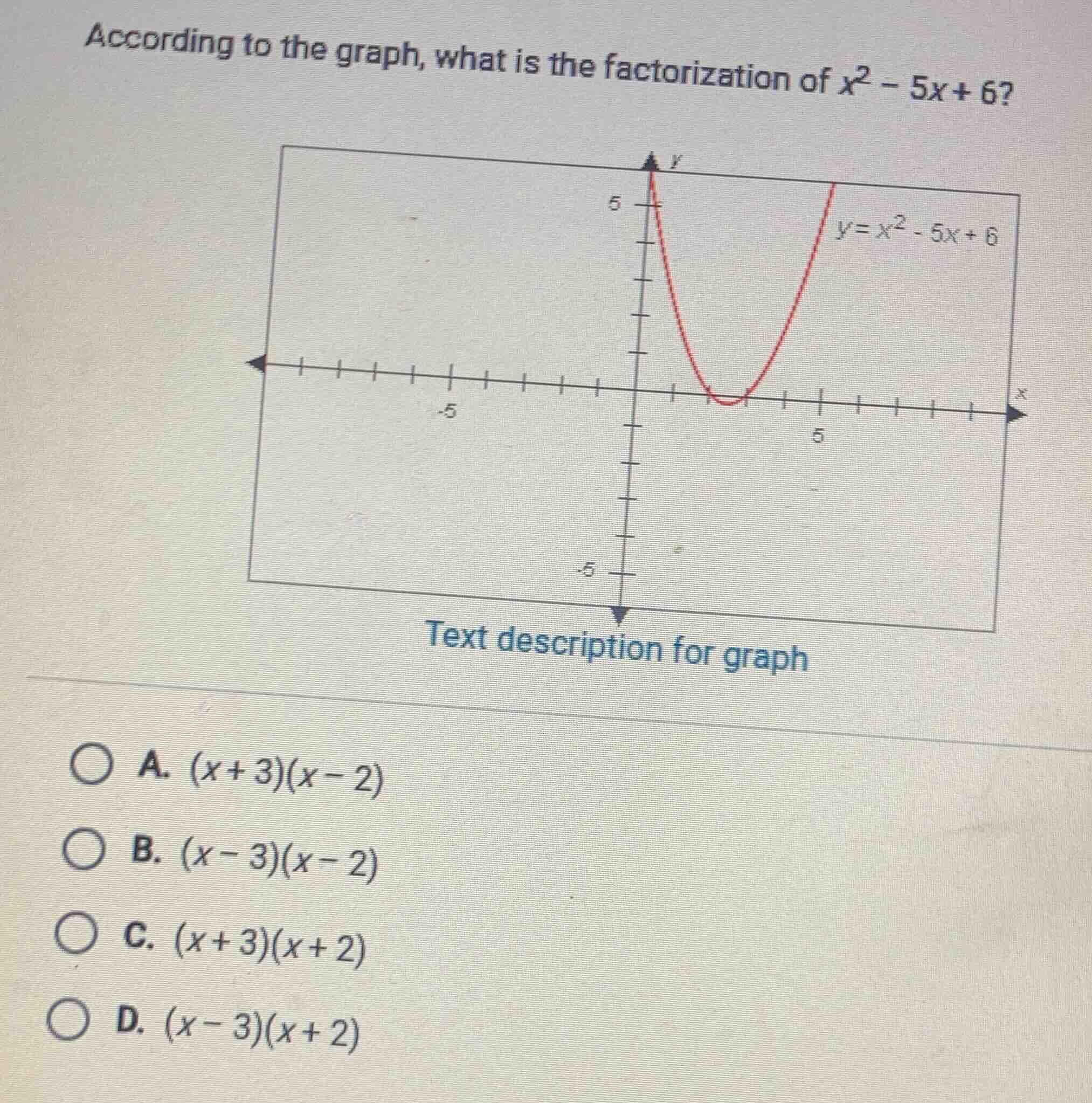 according to the graph, what is the factorization of $x^2 - 5x + 6$?$y=…