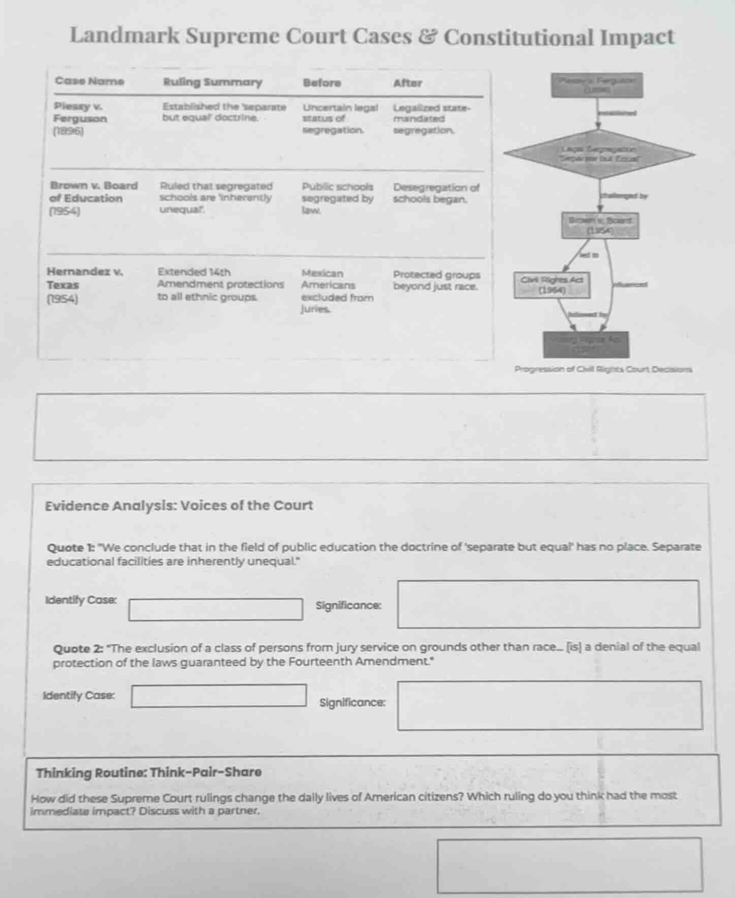 landmark supreme court cases & constitutional impact case name\truling …