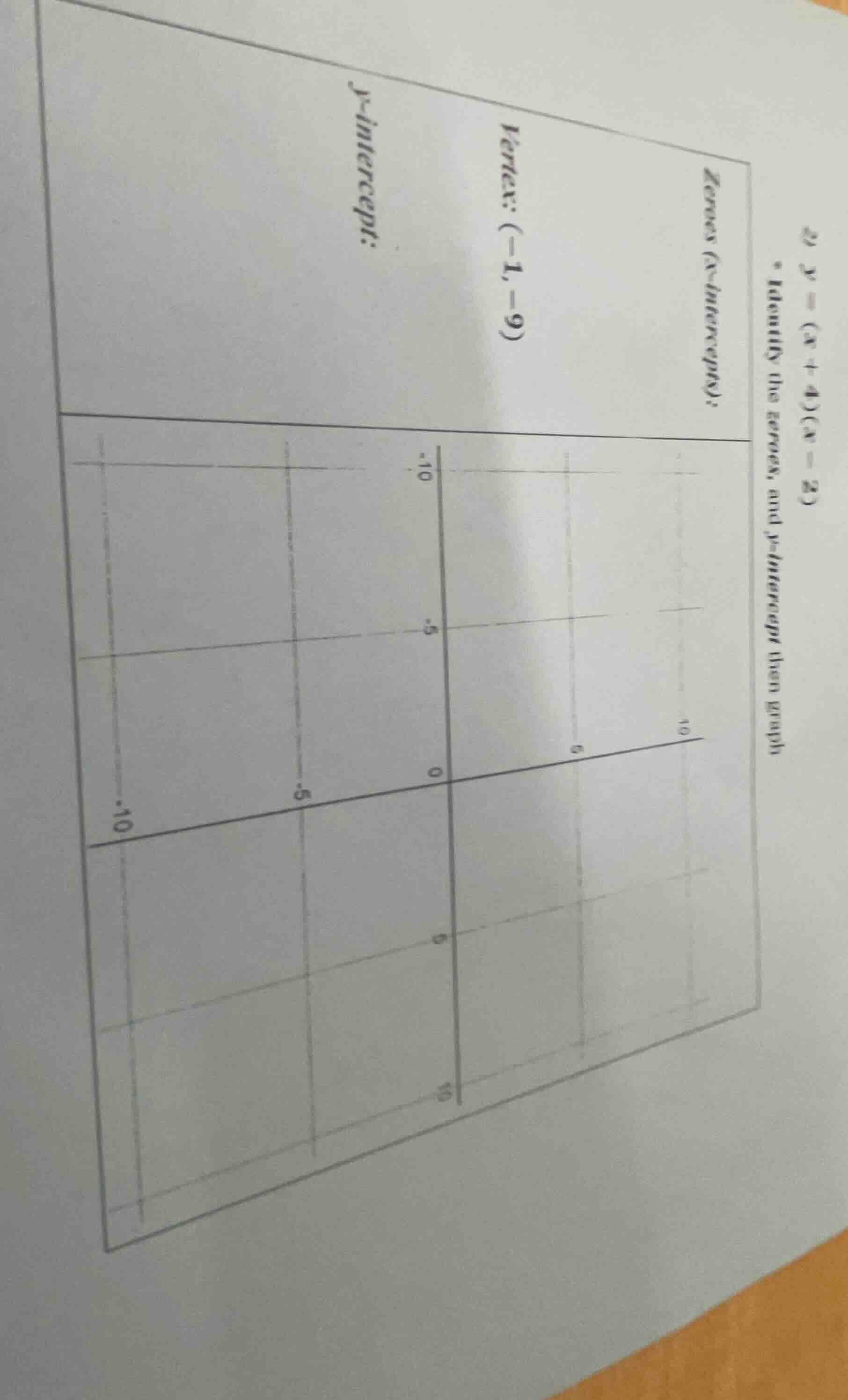 2) $y=(x+4)(x-2)$ * identify the zeroes, and y-intercept then graph zer…