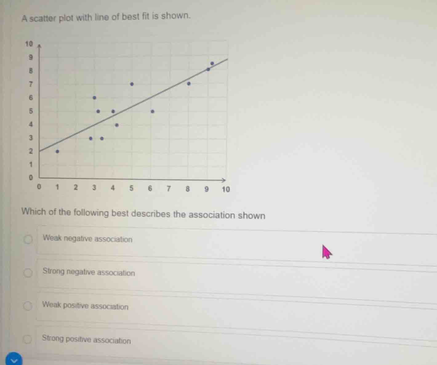 a scatter plot with line of best fit is shown. which of the following b…