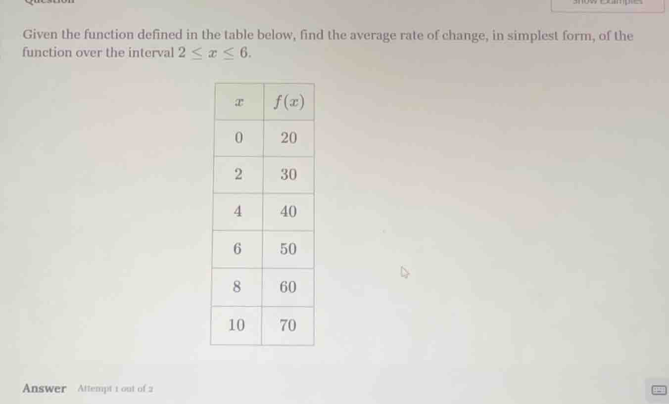 given the function defined in the table below, find the average rate of…