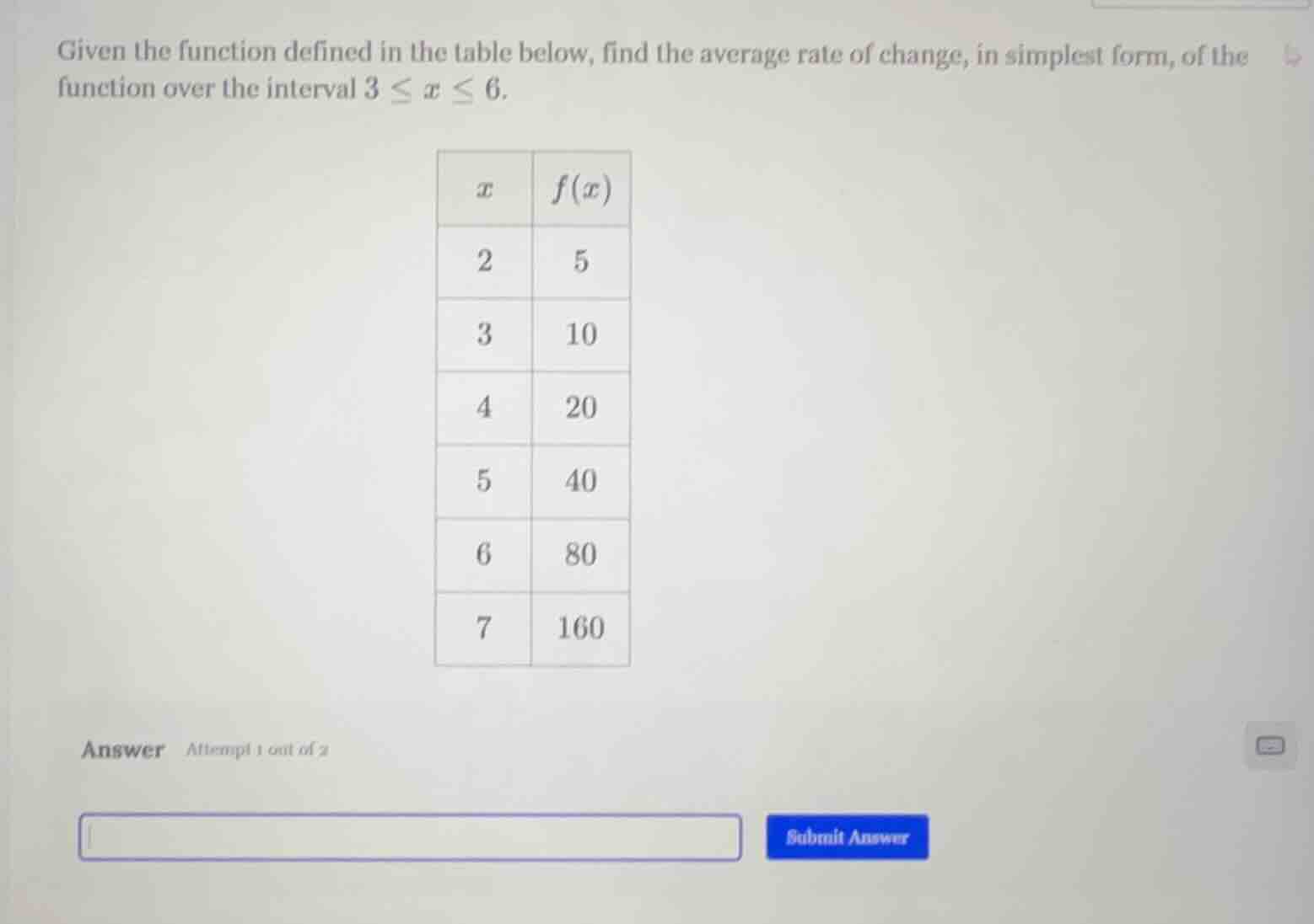 given the function defined in the table below, find the average rate of…