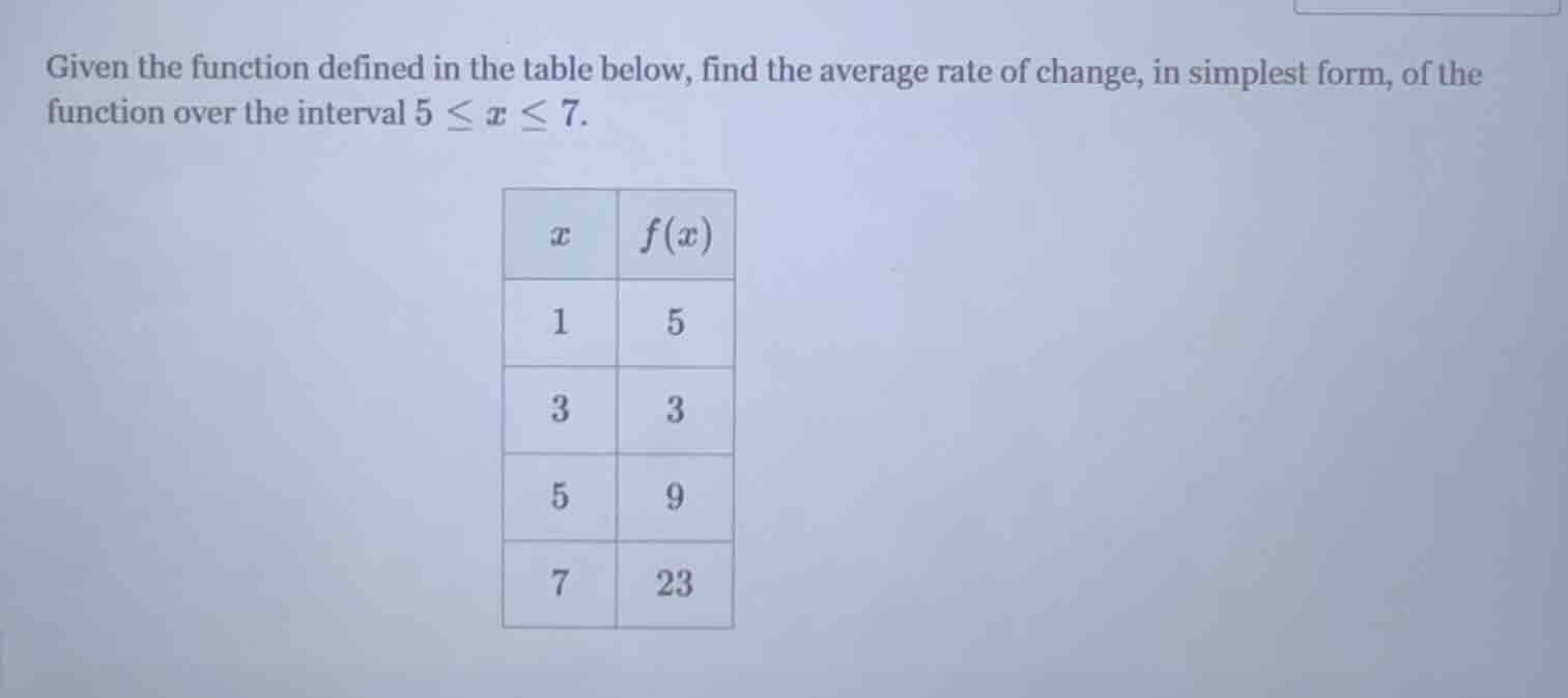 given the function defined in the table below, find the average rate of…