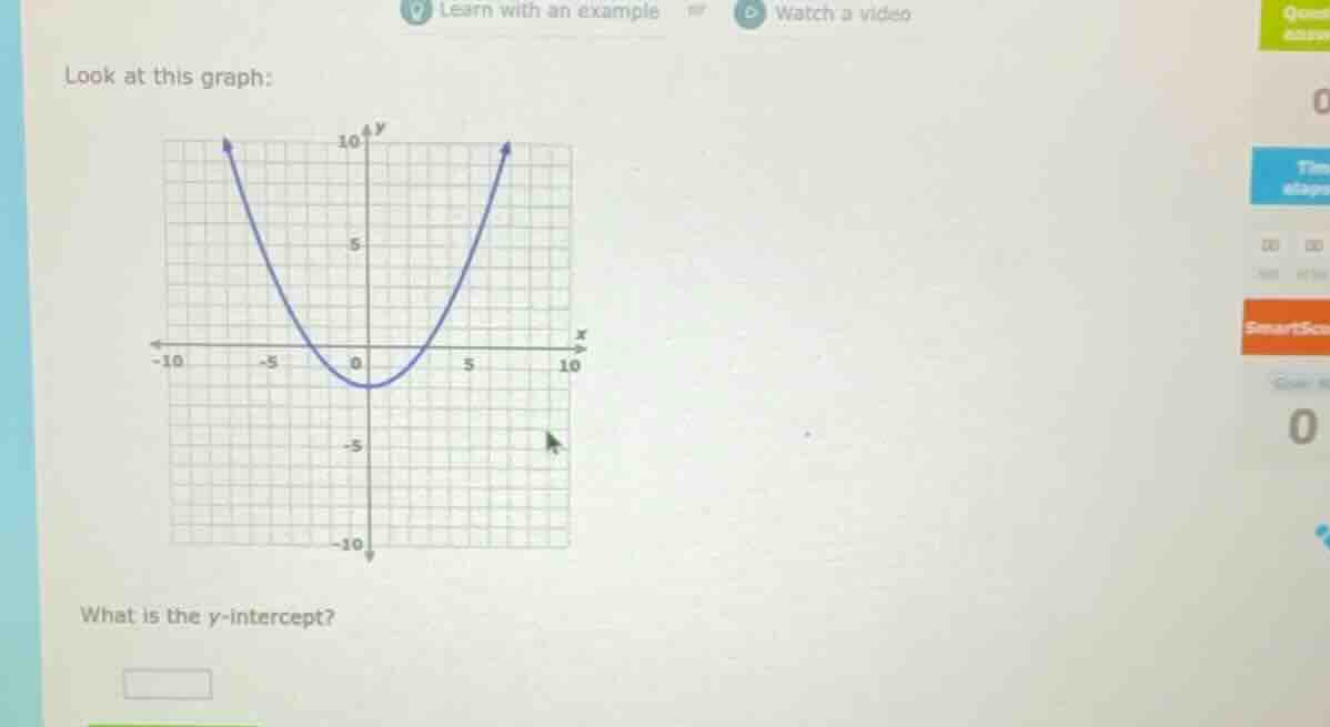 look at this graph: what is the y-intercept?