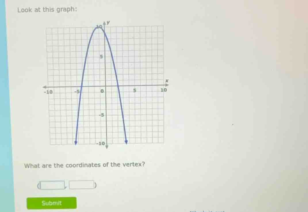 look at this graph: what are the coordinates of the vertex?