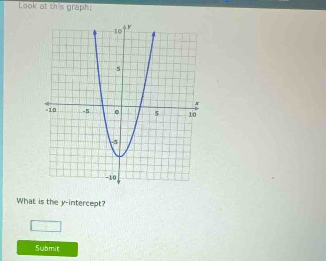 look at this graph: what is the y-intercept?