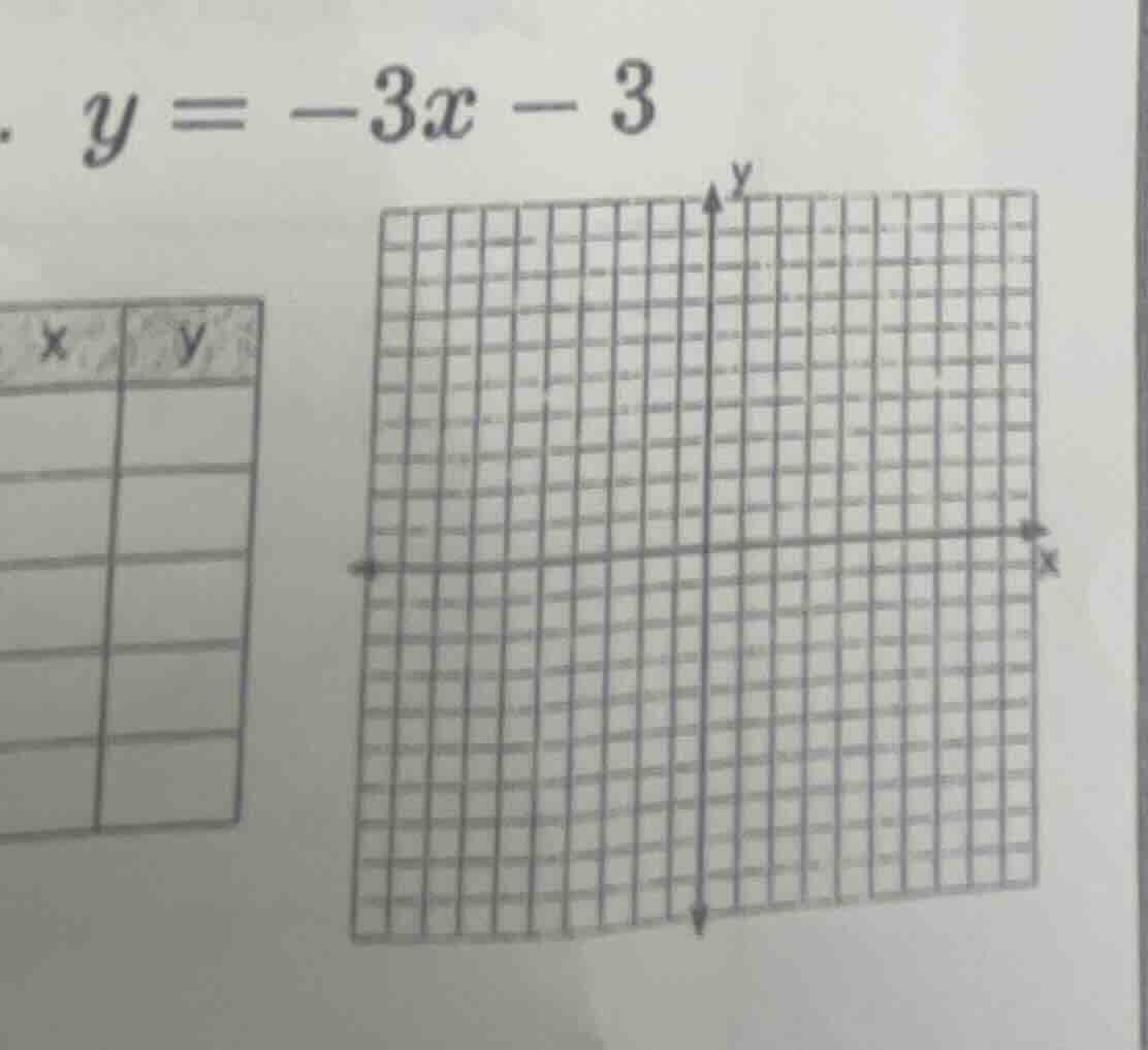 $y = -3x - 3$ x y