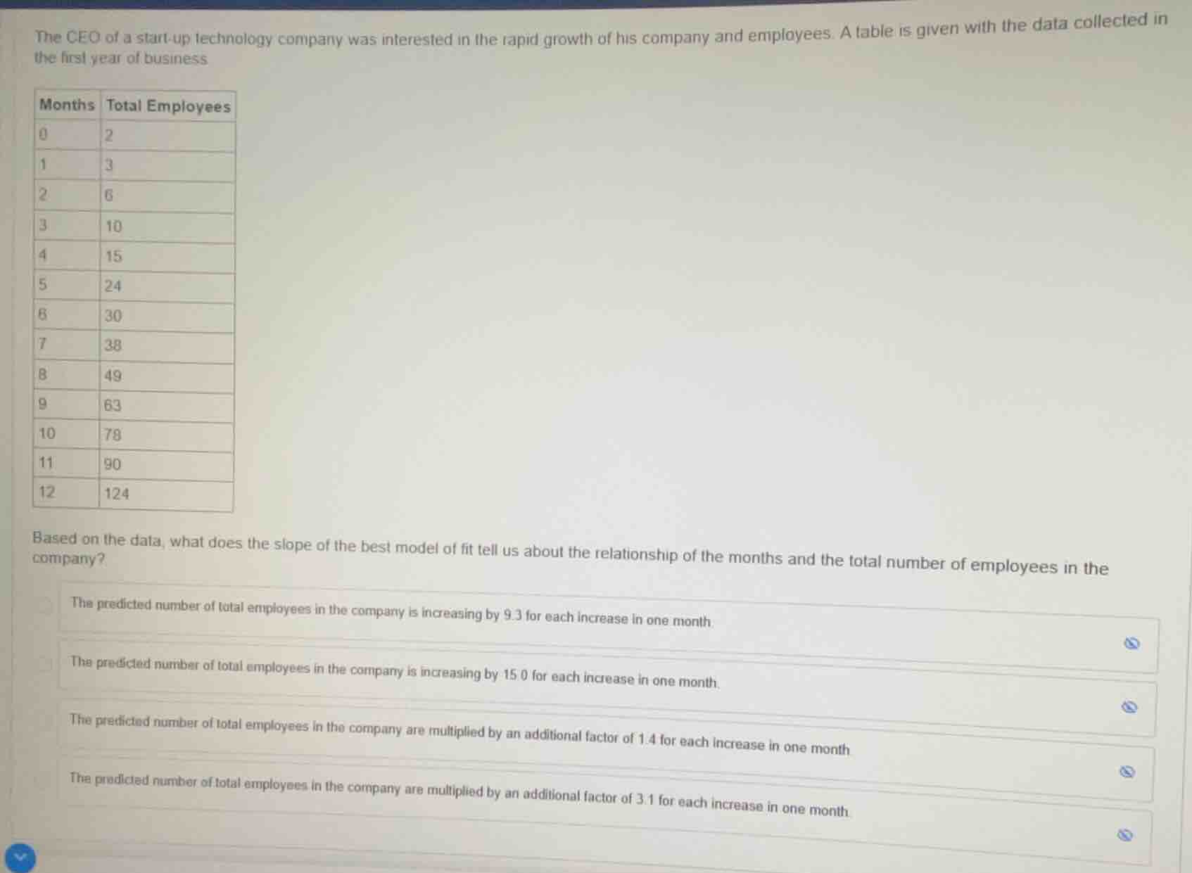 the ceo of a start-up technology company was interested in the rapid gr…